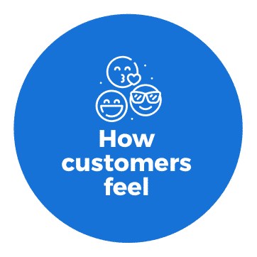 Survey data's insights of how customers express